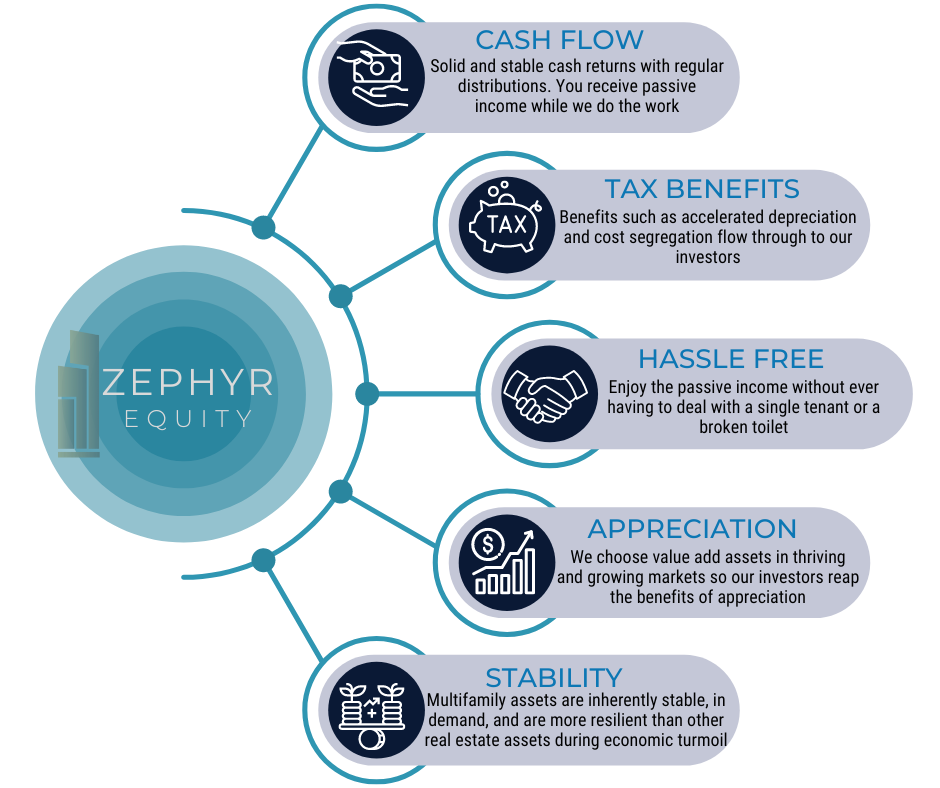 A Zephyr Appreciation Blog